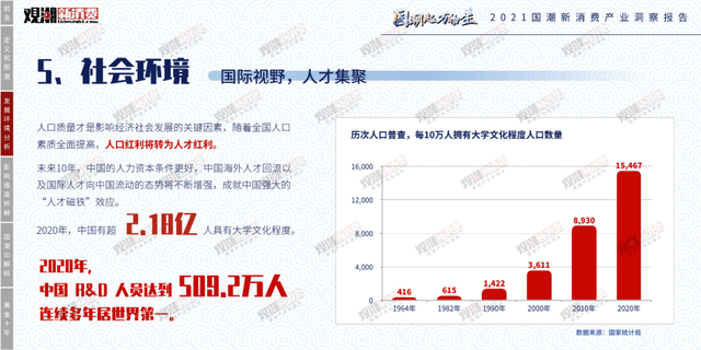 时代性 《2021国潮新消费产业洞察报告》正式发布|附报告全文