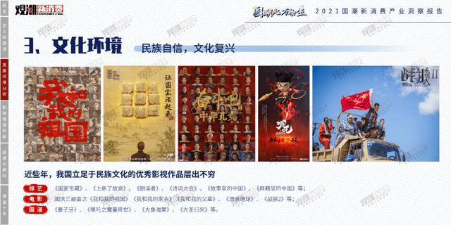 时代性 《2021国潮新消费产业洞察报告》正式发布|附报告全文