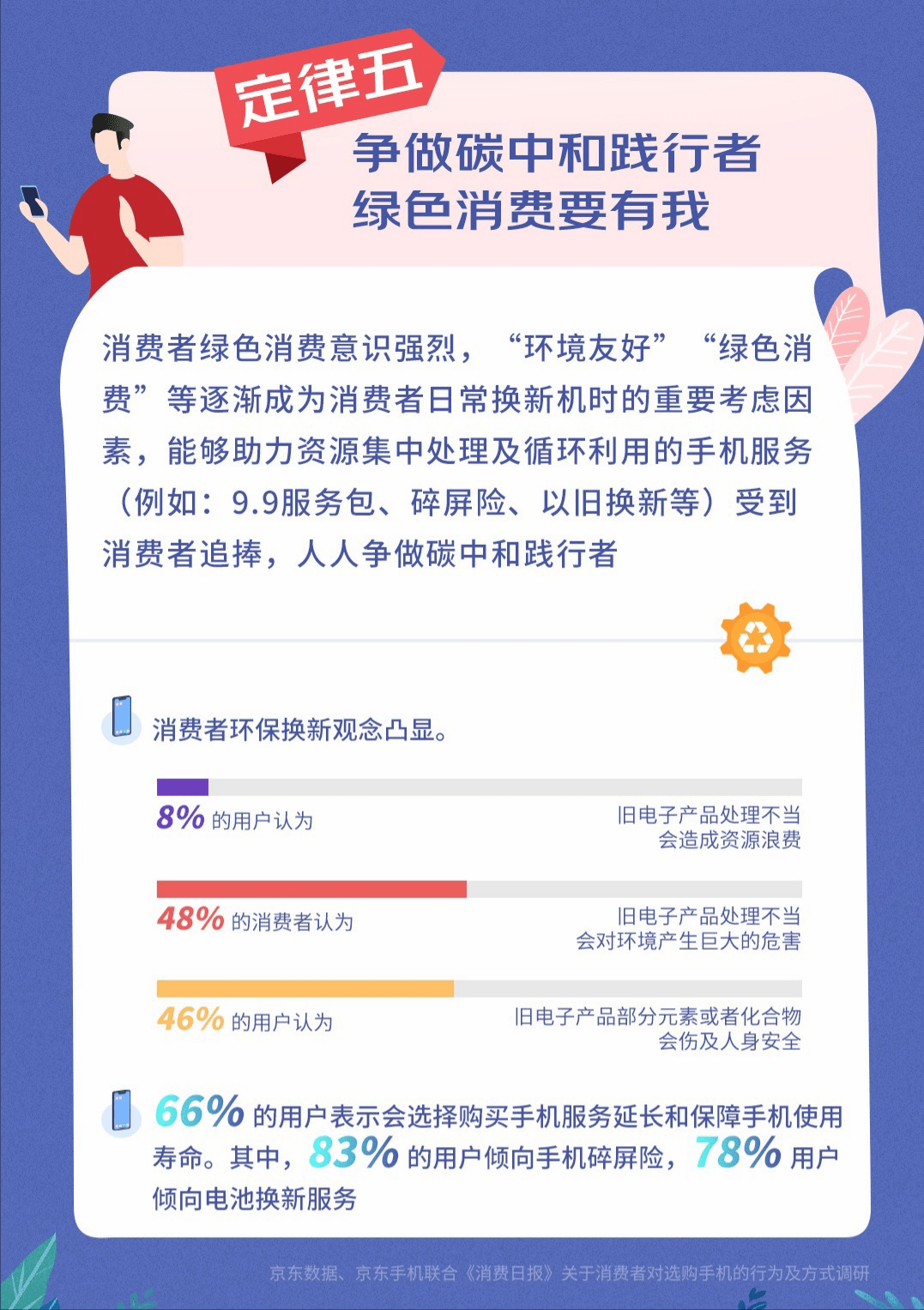 11联合消费日报发布《新时代手机消费真香定律》_用户