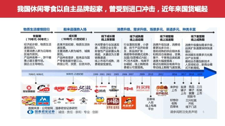 全方位|欧赛斯行业研究之全方位洞察休闲零食食品行业及市场