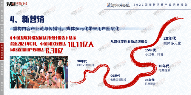 时代性 《2021国潮新消费产业洞察报告》正式发布｜附报告全文