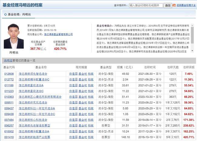 朱少醒邬传雁蔡嵩松等17位明星基金经理三季度持仓变化汇总