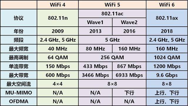 Linksys|5G+WiFi6，Linksys 领势 专业随身便携路由器开箱体验