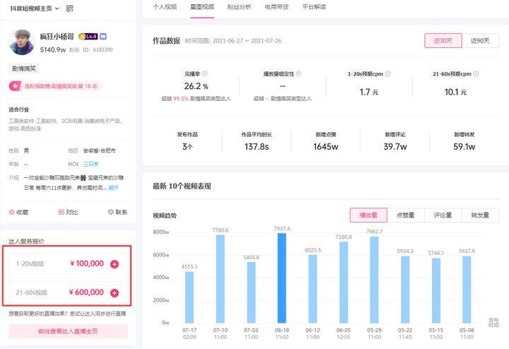 购买一个抖音号多少钱啊怎么算