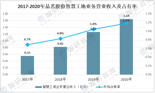 建筑业拉动天津GDP_上海建筑业对国民经济拉动作用显著 上海市建筑业行业发展报告 2018年 正式发布(3)