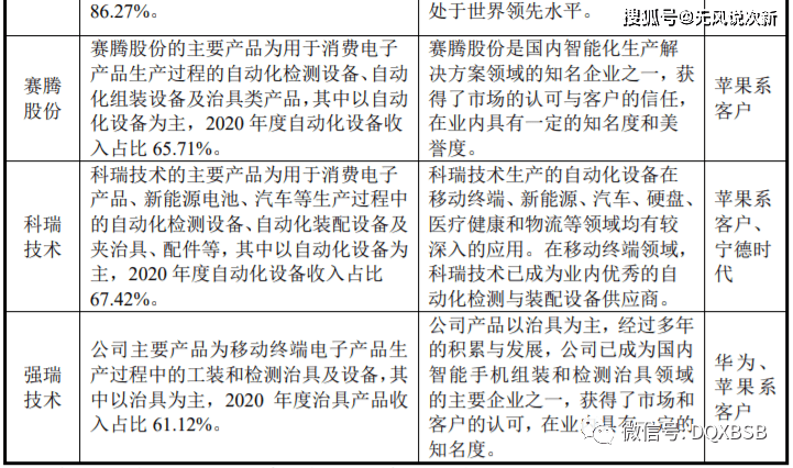 新kb体育股强瑞技术301128市值估值分析建议谨慎申购。(图3)