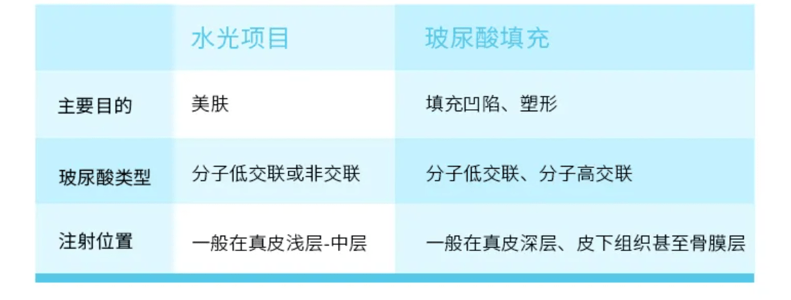 真皮只会这样“补水”，再好的神仙产品也救不了你！