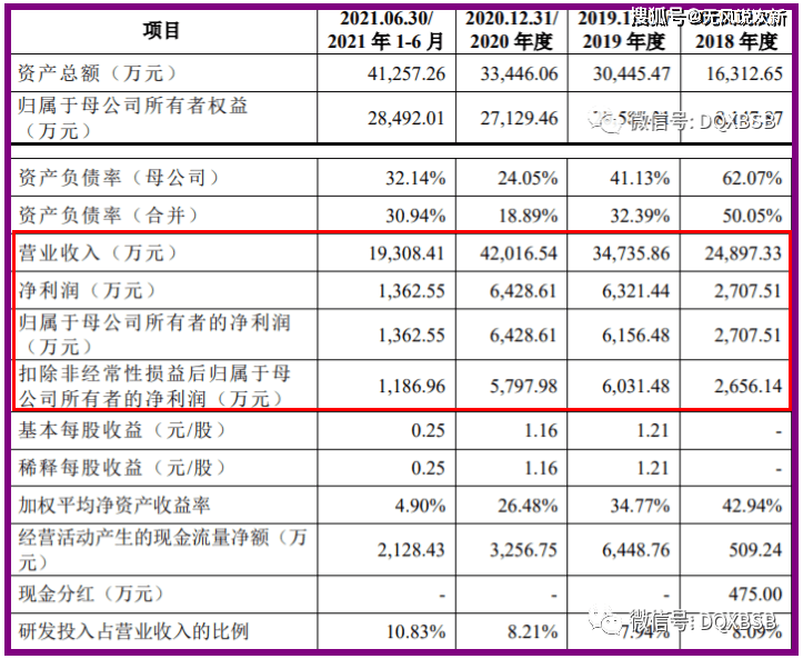 新kb体育股强瑞技术301128市值估值分析建议谨慎申购。(图5)