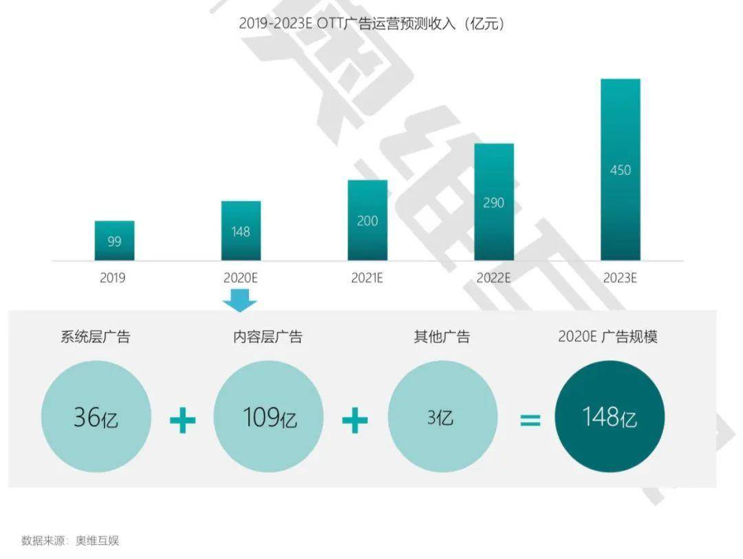 用户|以用户痛点为支点 荣耀智慧屏X2打破“开机广告”产业潜规则