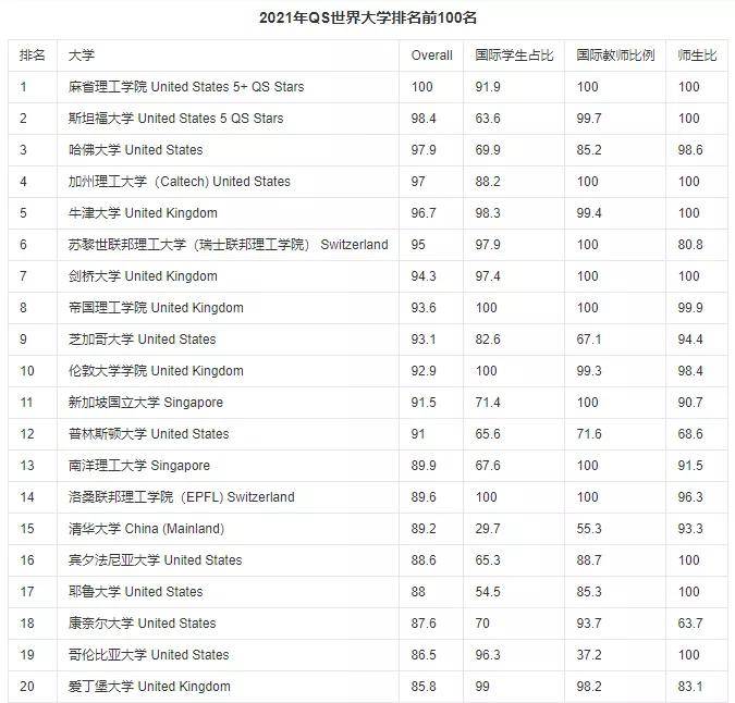 教学|疫情下的留学生：“天上就是下刀子，我也要出国读书！”