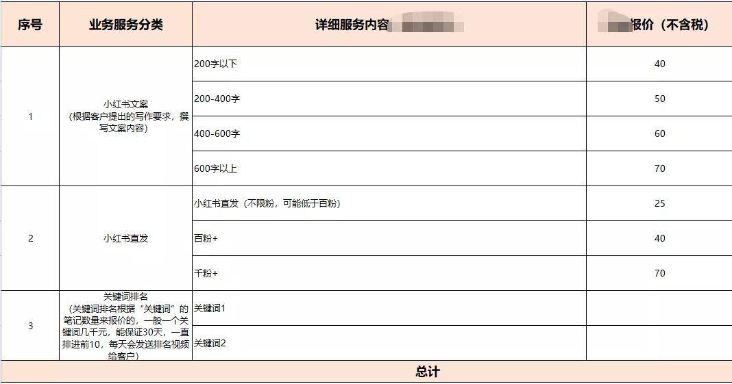 小红书因虚假种草笔记引争议 笔记代发竟成产业？(图2)