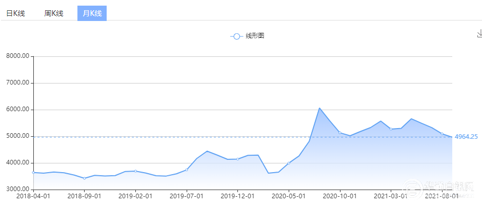 美国gdp和白银_黄金、白银陷入盘整期!美国GDP增长明显放缓美债高升施压贵金属...