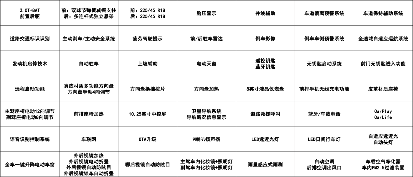 捷尼赛思g70买哪款最合适首推后驱旗舰型你想要的它都有