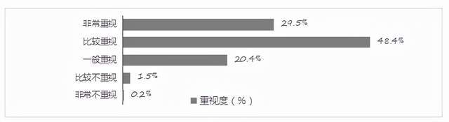 调研FILLMED×ELLE：口周抗衰为何会成为下一个医美新爆点？
