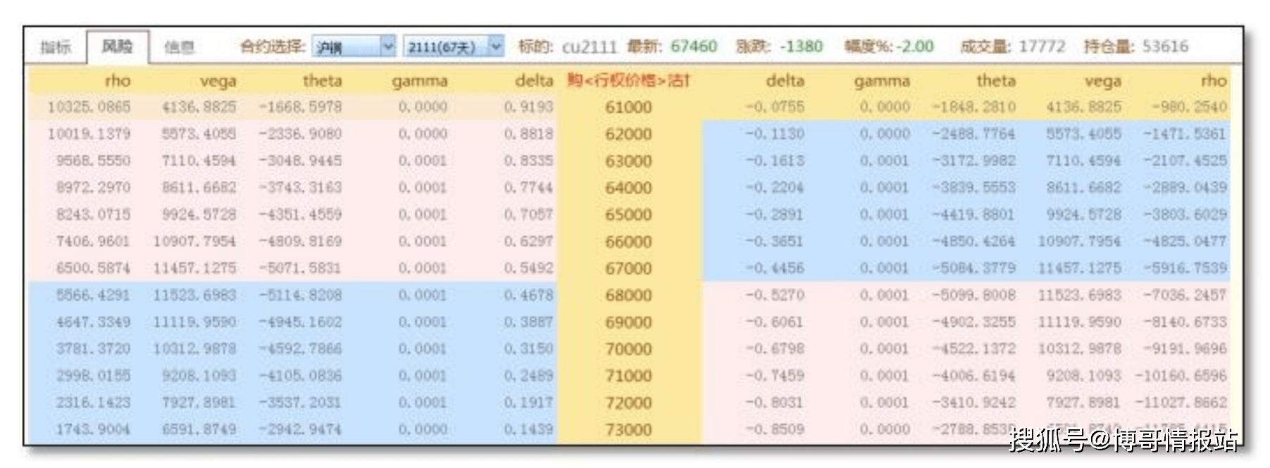 如何理解期权中的希腊字母Theta？_搜狐网
