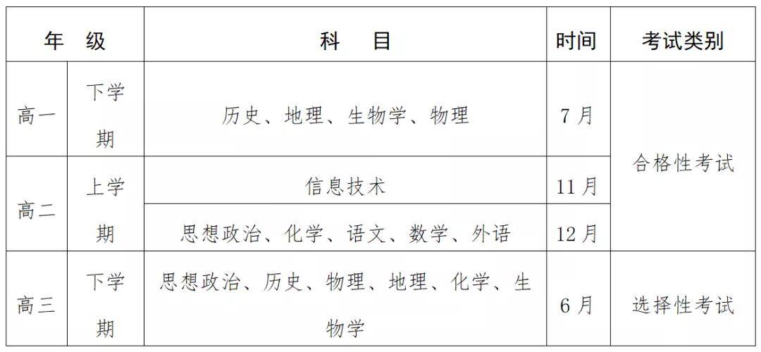 贵州省|贵州省教育厅发文明确：高中学业水平考试这样考！