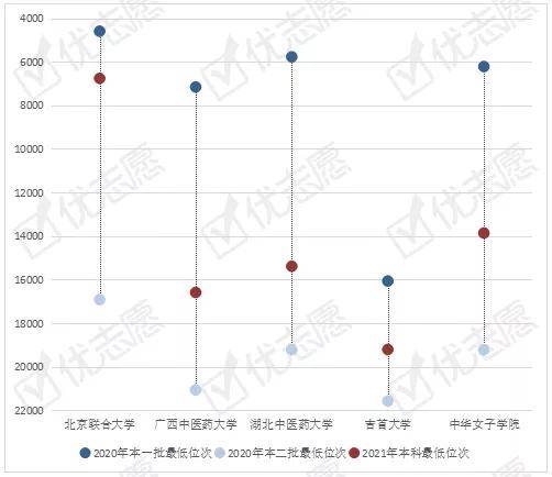 实力|湖南批次合并对院校投档有哪些影响？快来了解