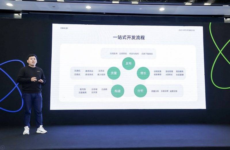 ODC21智能服务专场｜多元技术开放，赋能开发者构建全场景生态