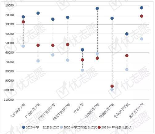 实力|湖南批次合并对院校投档有哪些影响？快来了解