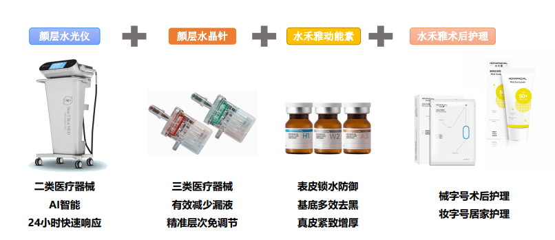 瓶内秋冬拥有水光肌的秘密—颜层?水光疗法