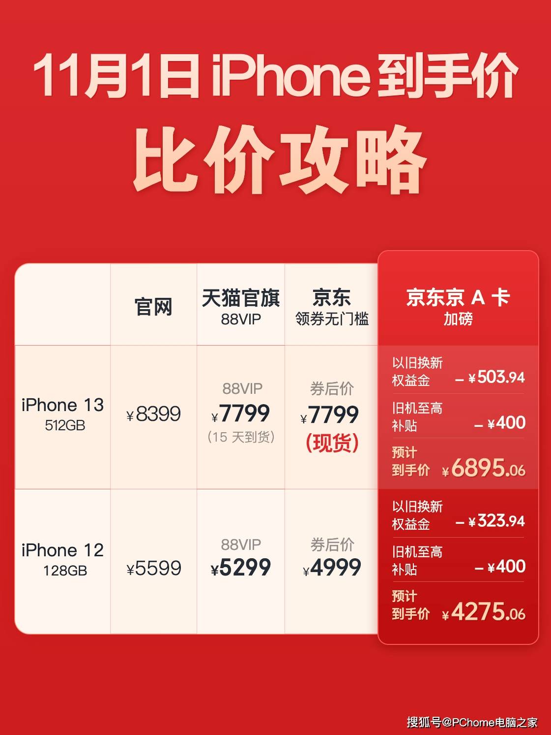 手机|双11苹果iPhone 13入手攻略 京东领劵立减600