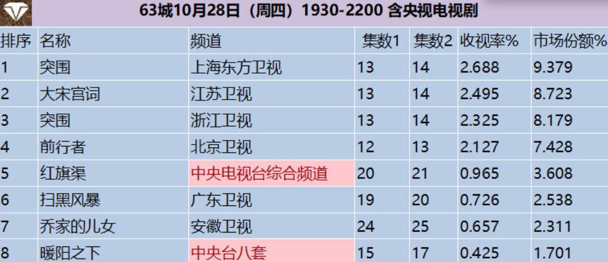 剧情|突围：陈晓上线一集后，就给全剧带来了第一个泪点，剧情步入正轨