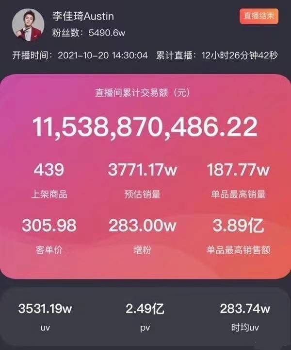专柜两千元闯魔都，想赚两万回老家，如今1.3亿买豪宅，李佳琦凭啥？