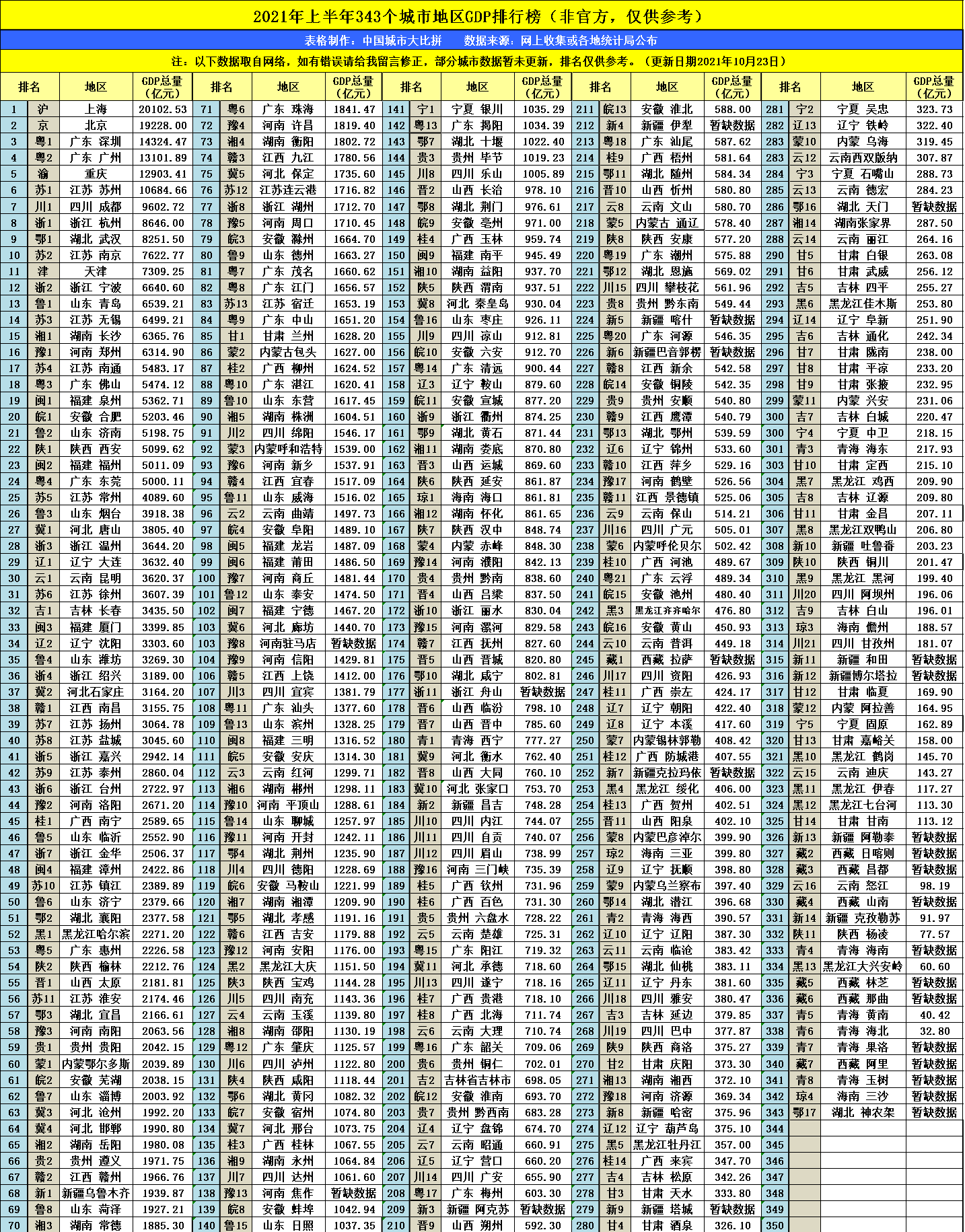 2021芜湖3季度gdp_2021年前三季度长三角地区部分城市GDP汇总,宁波绍兴芜湖高增长