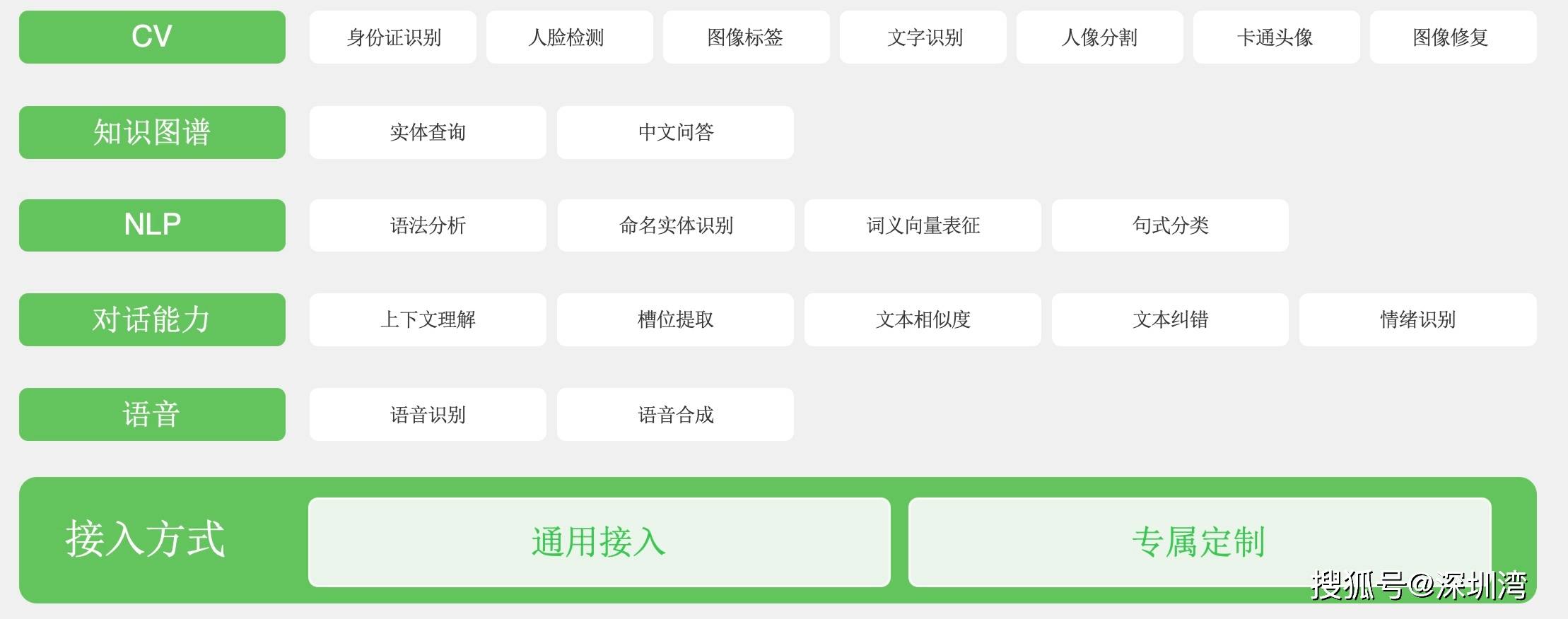 从前沿技术到精细运营，OPPO 智能服务如何全链路赋能开发者