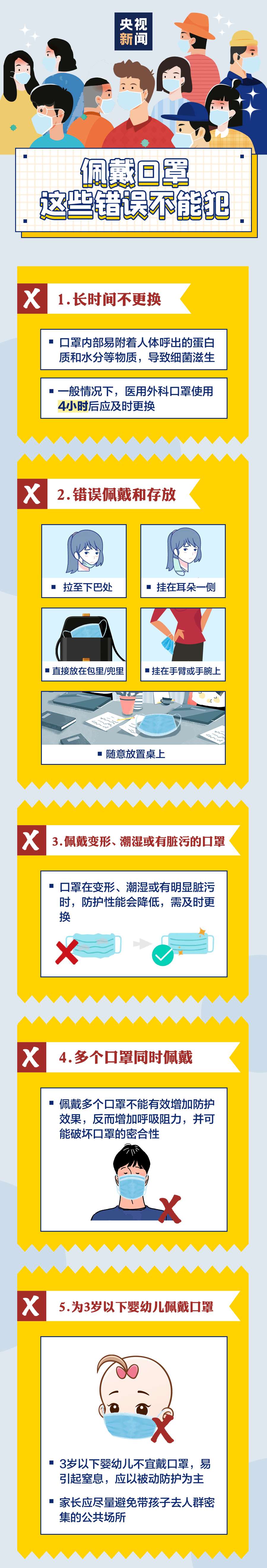 指引|别放松警惕！你戴口罩的这些习惯，很可能是错的！