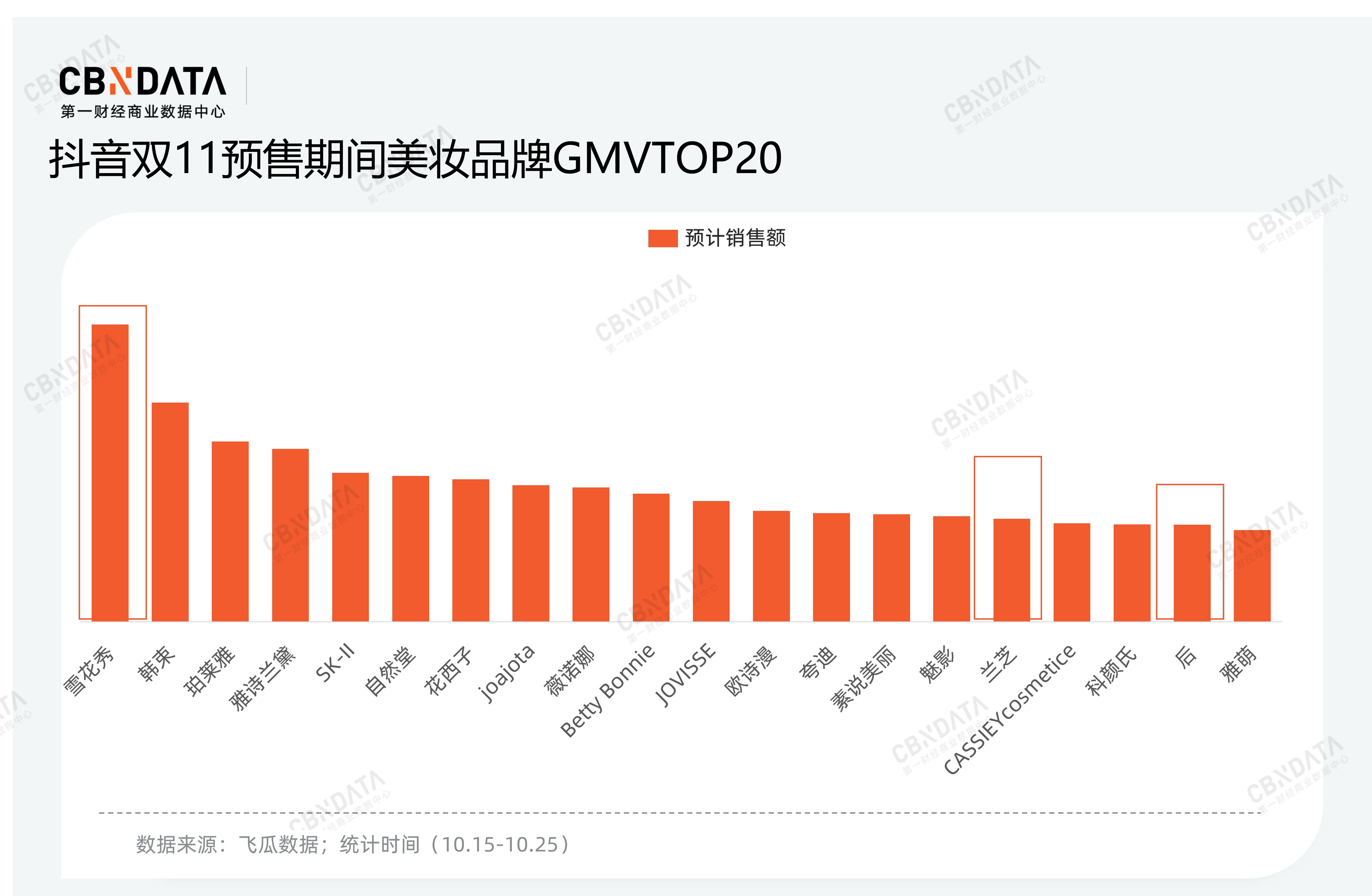 品牌一场直播卖出7000万，韩妆是如何“攻陷”抖音的