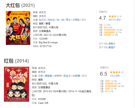 电影|新片又翻车弹幕齐刷“退钱”,包贝尔,你到底要翻拍多少电影?