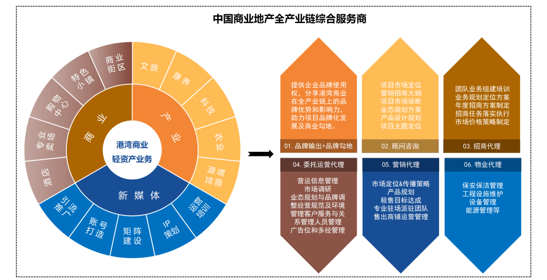 浐灞商业综合体：西安新经济引擎