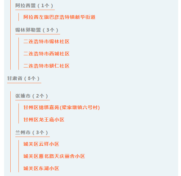 最新全國疫情中高風險地區名單增至30個