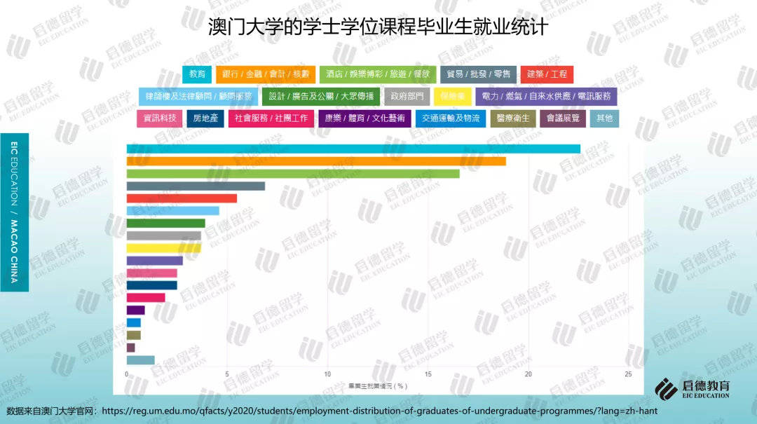 硕士|《2021中国澳门求学报告》:内地学生攻读硕士比例较高