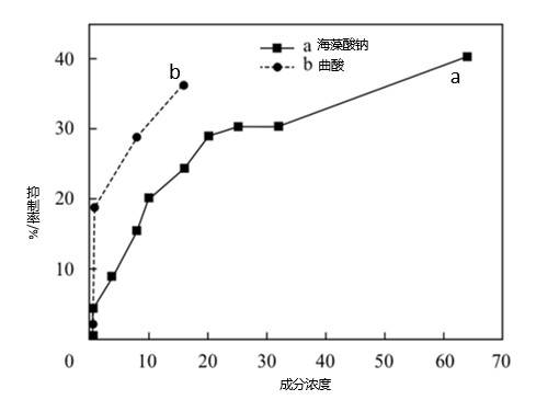 机制斯倍舒四维美白 让你的美白更加有效