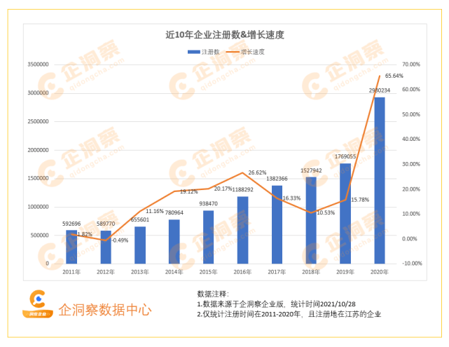 江苏gdp能否超越广东2020_29省最新GDP排名公布 江苏首超10万亿元(2)