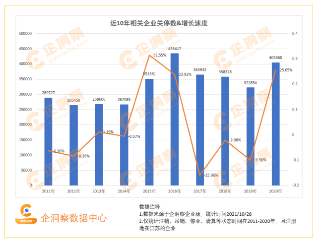 城市gdp跟我们个人有什么关系_多省市承认GDP注水,和投资者有什么关系(3)