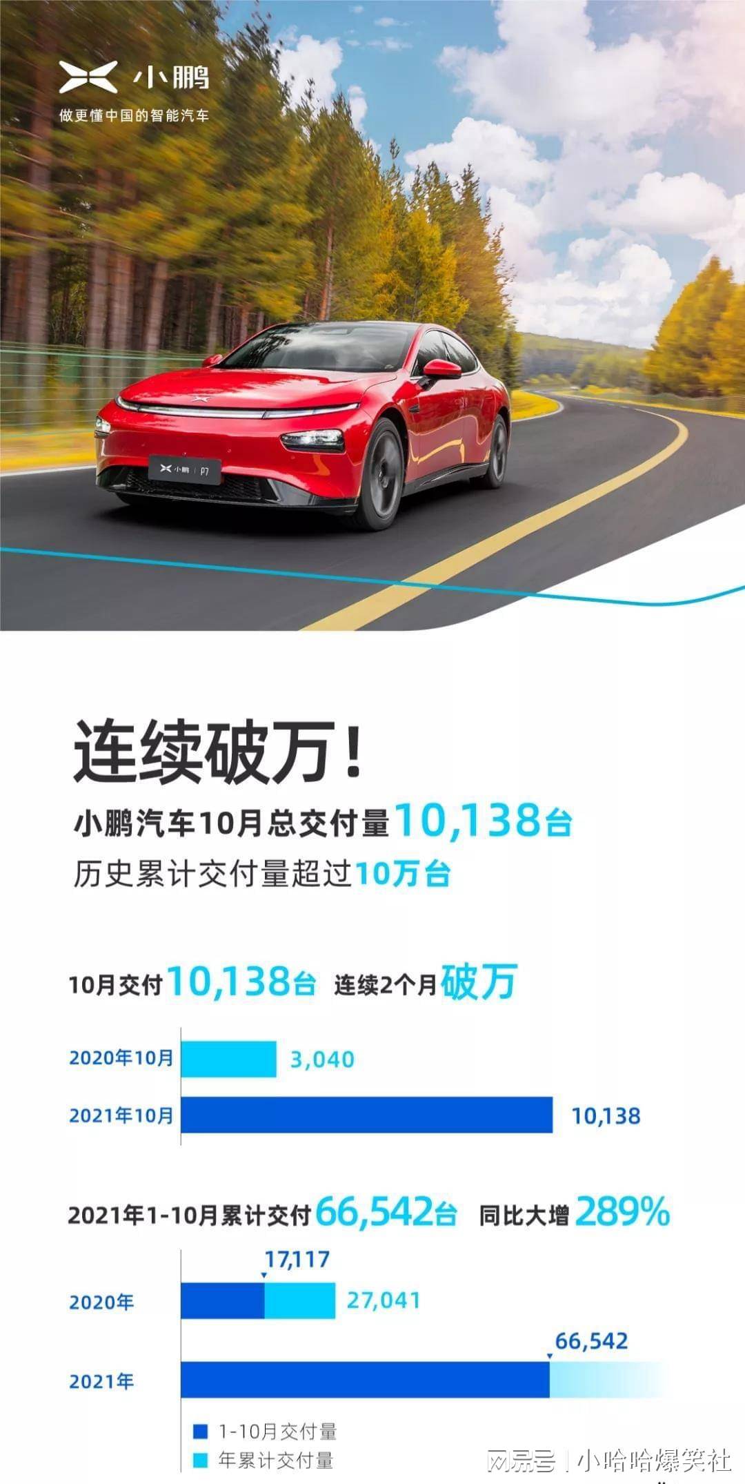 新势力第一阵营“蔚小理”10月交付量出来了_搜狐汽车_搜狐网