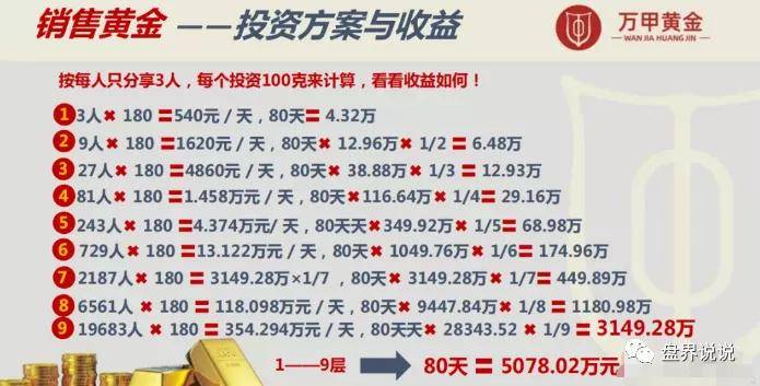 “万甲黄金”资金盘“假冒国企背书”大搞集资诈骗(图11) “万甲黄金”资金盘“假冒国企背书”大搞集资诈骗(图11)