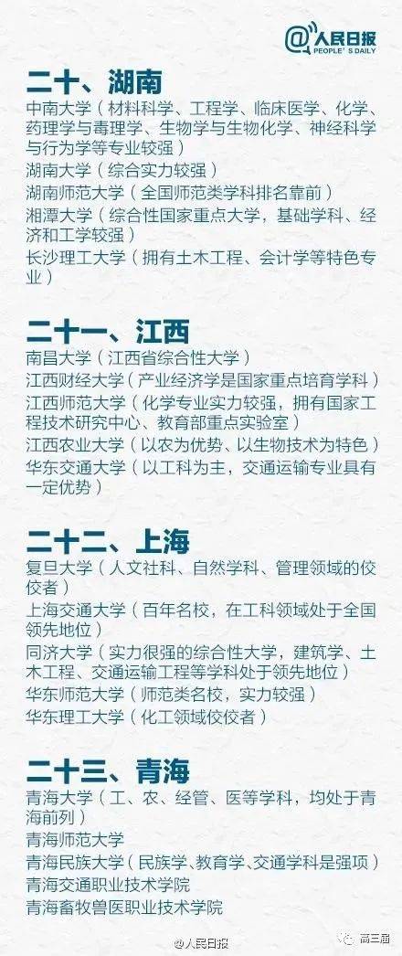 侵权|人民日报盘点31省市最好的大学Top5，收藏备用