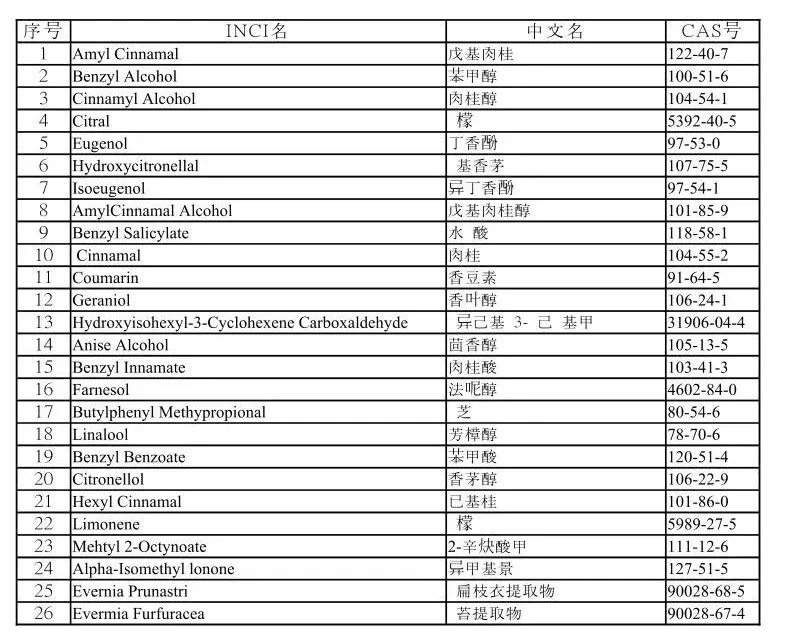 lla23款宝宝面霜测评：600多的奢华面霜，有什么特别之处？