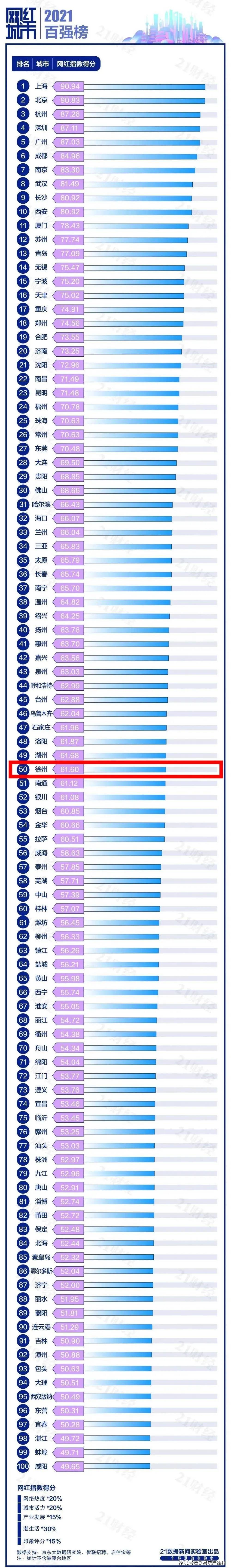 城东大道|多个好消息传来！今天起，徐州即将全面起飞！