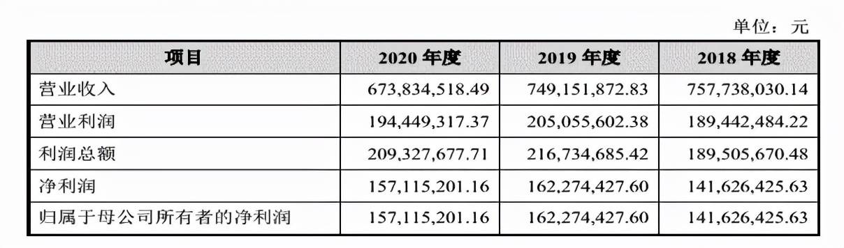 显示 “三胎”释放千亿市场，衣拉拉IPO能否抢占童装领域制高点？