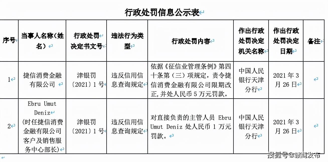 捷信消费金融利率超36% 被法院认定有违政策导向(图5)