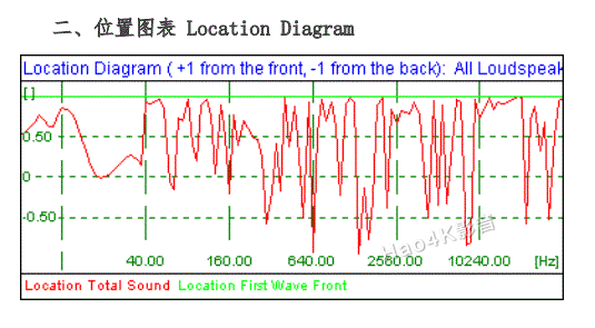 CARA使用教程第三篇：2D结果查看与分析方法教程
