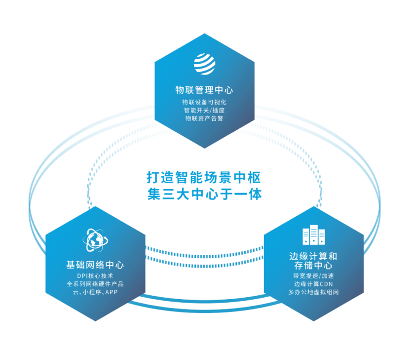 用户|爱快赵东方：扎根企业网络赛道，爱快的澎湃动力