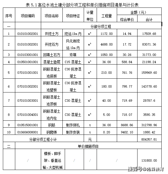 真题|2021年一级造价师《土建案例分析》第五题真题估分—【佑森名师整理】