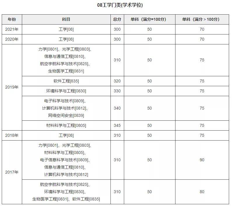 山东高考查询成绩入口_山东高考艺术成绩公布时间_山东高考成绩排名