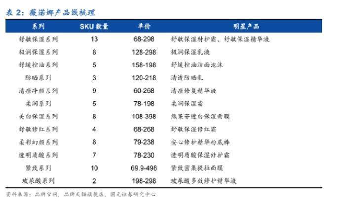 分析欧赛斯深度解析：功能性护肤品行业分析及品牌营销策略
